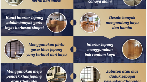 Infographic Azalea Blog Interior Jepang