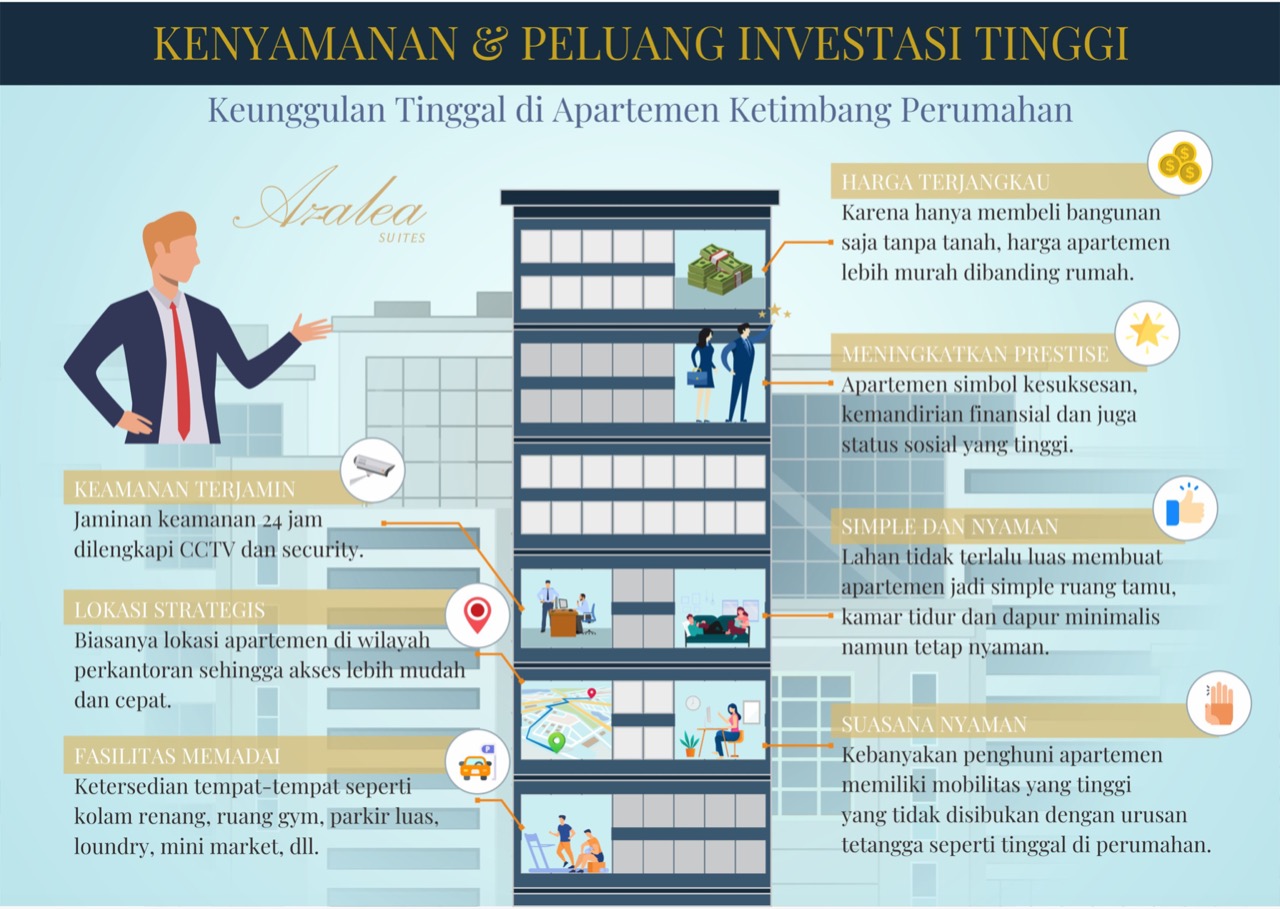 kenyamanan_peluang_investasi_azalea_suites